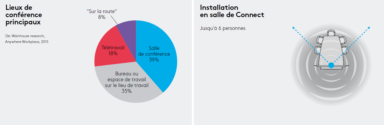 lieux de conférence principaux